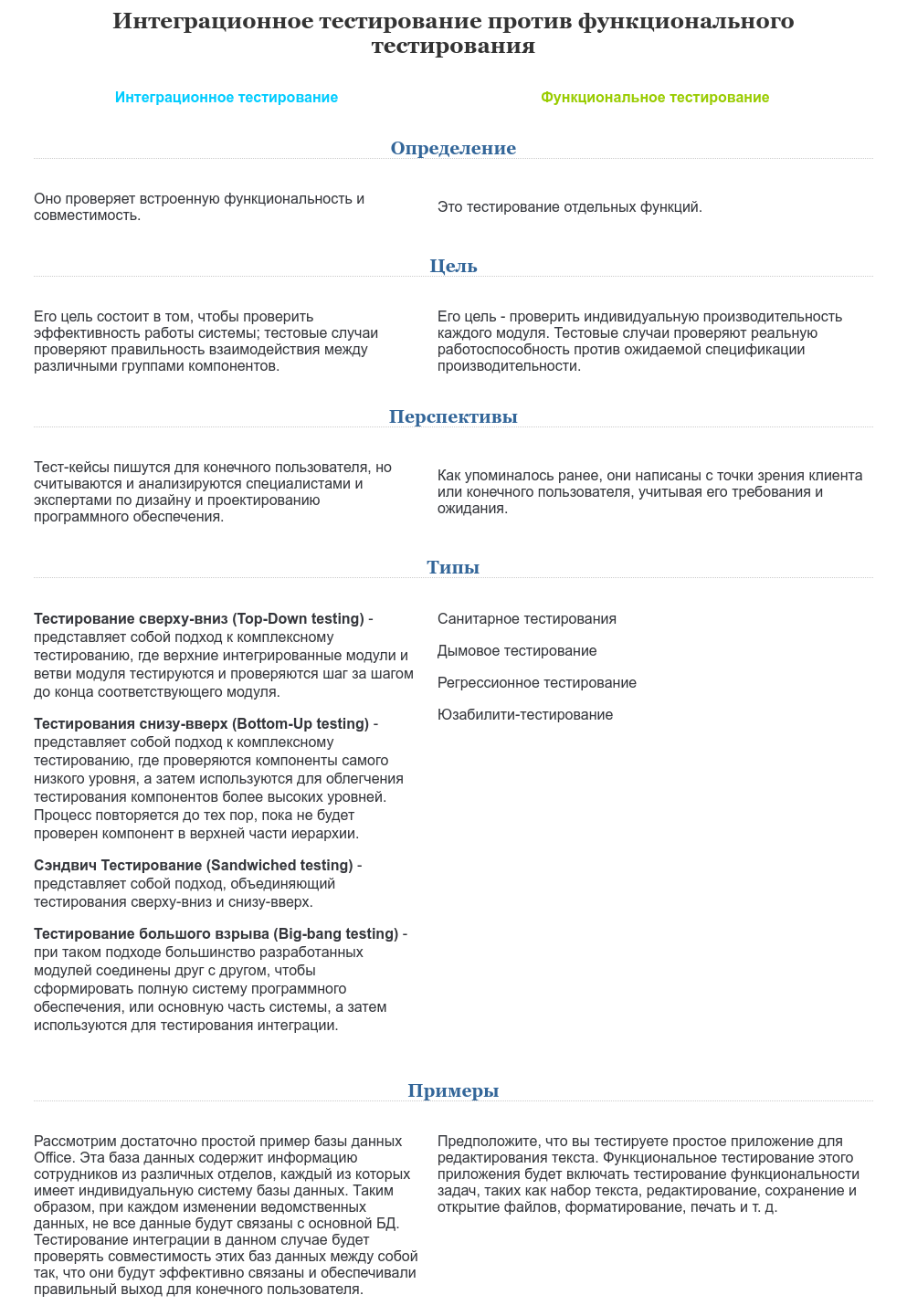 Рис. Интеграционное тестирование против функционального тестирования